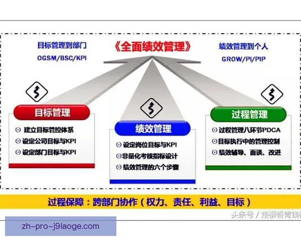 实际控制人审查绩效挂钩条款，公司治理迎来强约束